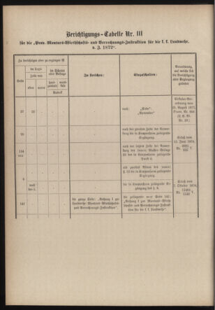 Verordnungsblatt für die Kaiserlich-Königliche Landwehr 18790117 Seite: 60