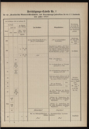 Verordnungsblatt für die Kaiserlich-Königliche Landwehr 18790117 Seite: 61