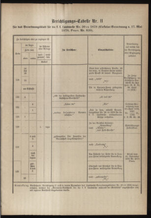 Verordnungsblatt für die Kaiserlich-Königliche Landwehr 18790117 Seite: 65