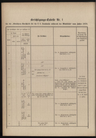 Verordnungsblatt für die Kaiserlich-Königliche Landwehr 18790117 Seite: 68