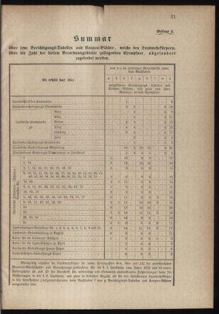 Verordnungsblatt für die Kaiserlich-Königliche Landwehr 18790117 Seite: 7