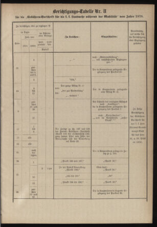 Verordnungsblatt für die Kaiserlich-Königliche Landwehr 18790117 Seite: 73