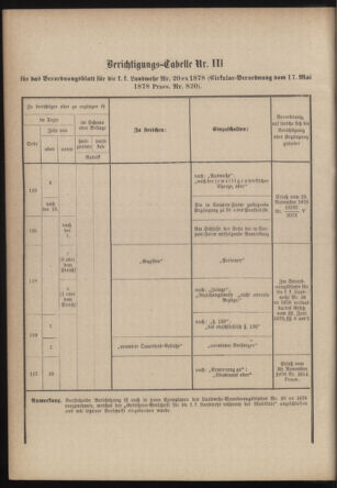 Verordnungsblatt für die Kaiserlich-Königliche Landwehr 18790117 Seite: 76