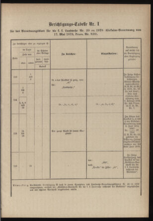 Verordnungsblatt für die Kaiserlich-Königliche Landwehr 18790117 Seite: 77