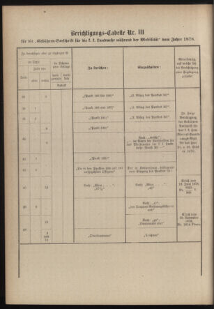 Verordnungsblatt für die Kaiserlich-Königliche Landwehr 18790117 Seite: 80