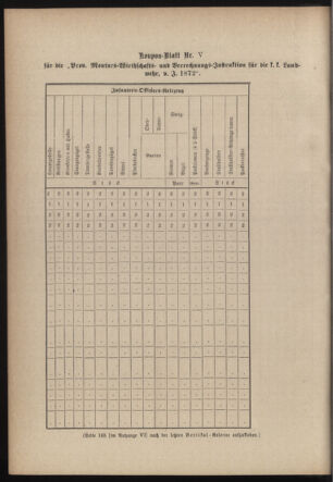 Verordnungsblatt für die Kaiserlich-Königliche Landwehr 18790117 Seite: 82