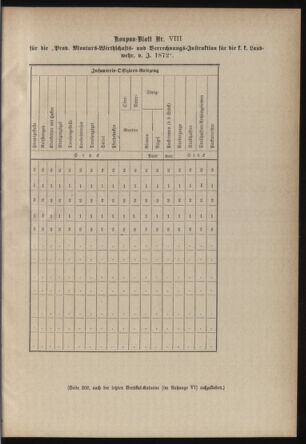 Verordnungsblatt für die Kaiserlich-Königliche Landwehr 18790117 Seite: 87