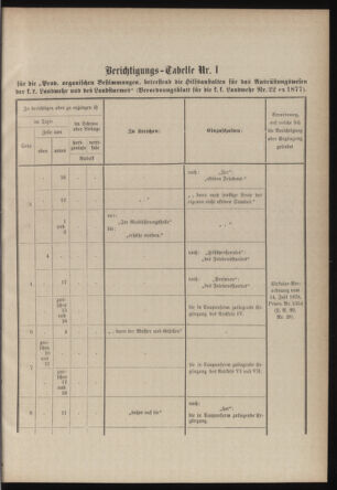 Verordnungsblatt für die Kaiserlich-Königliche Landwehr 18790117 Seite: 89