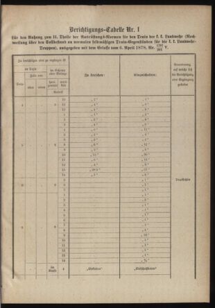 Verordnungsblatt für die Kaiserlich-Königliche Landwehr 18790117 Seite: 9