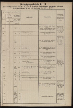 Verordnungsblatt für die Kaiserlich-Königliche Landwehr 18790117 Seite: 91