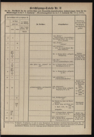 Verordnungsblatt für die Kaiserlich-Königliche Landwehr 18790117 Seite: 99