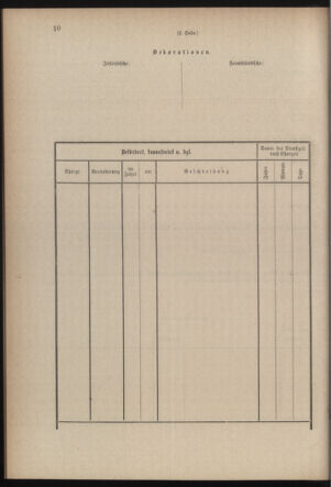 Verordnungsblatt für die Kaiserlich-Königliche Landwehr 18790430 Seite: 20