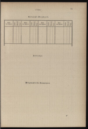 Verordnungsblatt für die Kaiserlich-Königliche Landwehr 18790430 Seite: 21