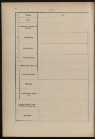 Verordnungsblatt für die Kaiserlich-Königliche Landwehr 18790430 Seite: 24