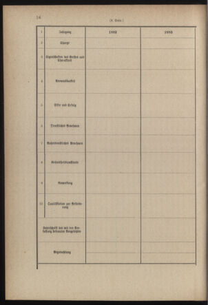 Verordnungsblatt für die Kaiserlich-Königliche Landwehr 18790430 Seite: 26