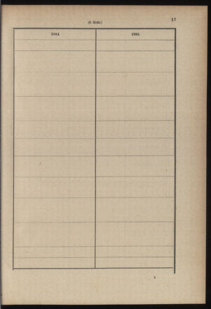 Verordnungsblatt für die Kaiserlich-Königliche Landwehr 18790430 Seite: 27