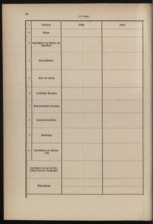 Verordnungsblatt für die Kaiserlich-Königliche Landwehr 18790430 Seite: 28