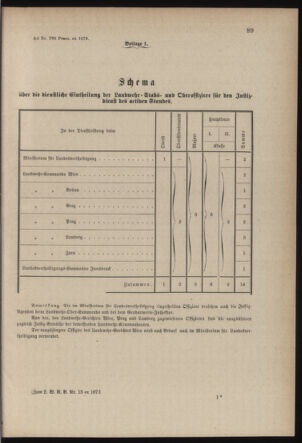 Verordnungsblatt für die Kaiserlich-Königliche Landwehr 18790430 Seite: 3