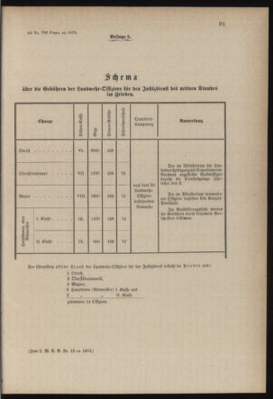 Verordnungsblatt für die Kaiserlich-Königliche Landwehr 18790430 Seite: 5