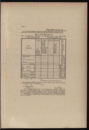 Verordnungsblatt für die Kaiserlich-Königliche Landwehr 18790531 Seite: 105