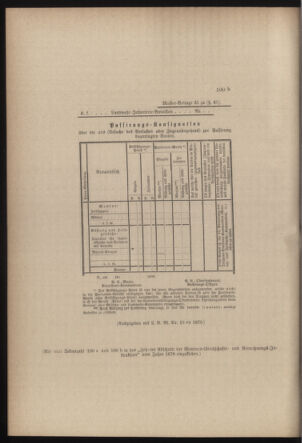 Verordnungsblatt für die Kaiserlich-Königliche Landwehr 18790531 Seite: 106