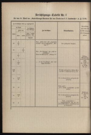 Verordnungsblatt für die Kaiserlich-Königliche Landwehr 18790531 Seite: 110