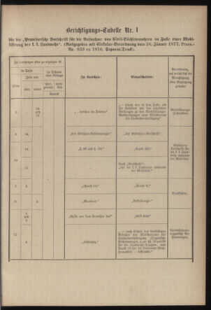 Verordnungsblatt für die Kaiserlich-Königliche Landwehr 18790531 Seite: 117