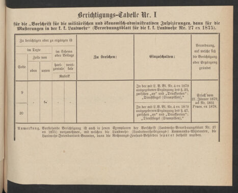 Verordnungsblatt für die Kaiserlich-Königliche Landwehr 18790531 Seite: 125