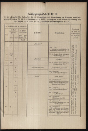 Verordnungsblatt für die Kaiserlich-Königliche Landwehr 18790531 Seite: 19