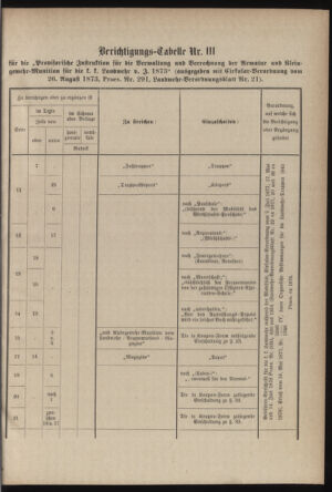 Verordnungsblatt für die Kaiserlich-Königliche Landwehr 18790531 Seite: 21