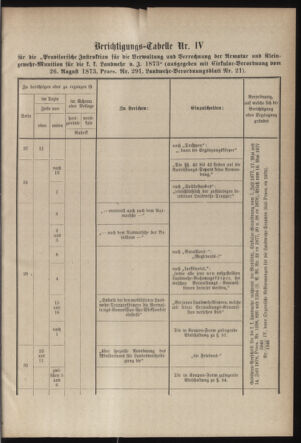 Verordnungsblatt für die Kaiserlich-Königliche Landwehr 18790531 Seite: 23