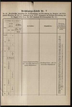 Verordnungsblatt für die Kaiserlich-Königliche Landwehr 18790531 Seite: 25