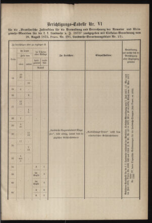 Verordnungsblatt für die Kaiserlich-Königliche Landwehr 18790531 Seite: 27