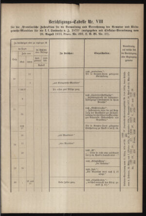 Verordnungsblatt für die Kaiserlich-Königliche Landwehr 18790531 Seite: 31