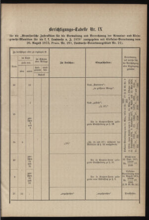 Verordnungsblatt für die Kaiserlich-Königliche Landwehr 18790531 Seite: 33