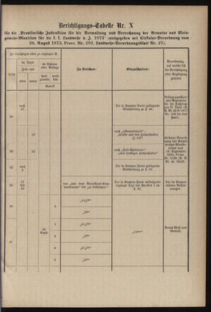 Verordnungsblatt für die Kaiserlich-Königliche Landwehr 18790531 Seite: 35