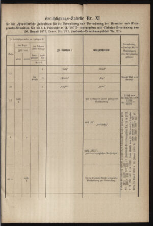 Verordnungsblatt für die Kaiserlich-Königliche Landwehr 18790531 Seite: 37