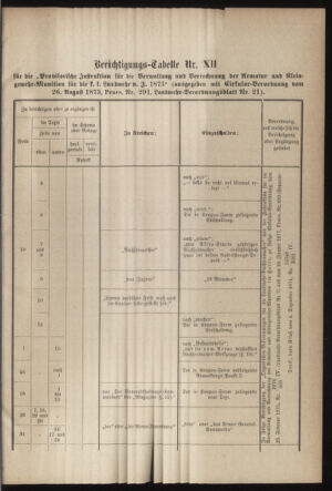 Verordnungsblatt für die Kaiserlich-Königliche Landwehr 18790531 Seite: 39