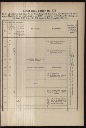 Verordnungsblatt für die Kaiserlich-Königliche Landwehr 18790531 Seite: 43