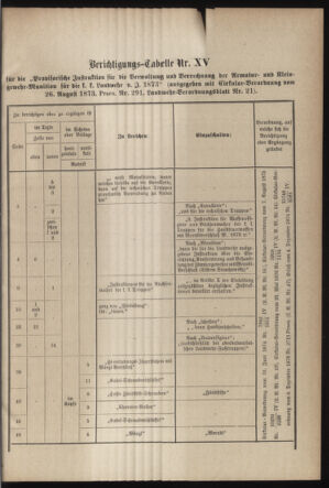 Verordnungsblatt für die Kaiserlich-Königliche Landwehr 18790531 Seite: 45