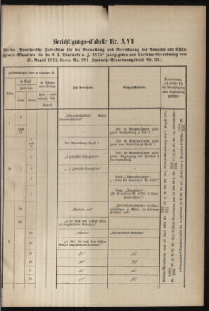 Verordnungsblatt für die Kaiserlich-Königliche Landwehr 18790531 Seite: 47