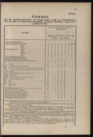 Verordnungsblatt für die Kaiserlich-Königliche Landwehr 18790531 Seite: 5