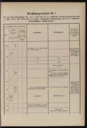 Verordnungsblatt für die Kaiserlich-Königliche Landwehr 18790531 Seite: 65