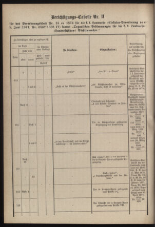 Verordnungsblatt für die Kaiserlich-Königliche Landwehr 18790531 Seite: 74