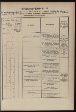 Verordnungsblatt für die Kaiserlich-Königliche Landwehr 18790531 Seite: 77