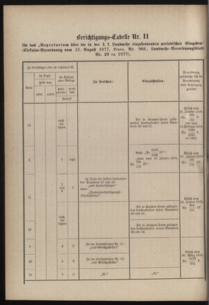 Verordnungsblatt für die Kaiserlich-Königliche Landwehr 18790531 Seite: 80