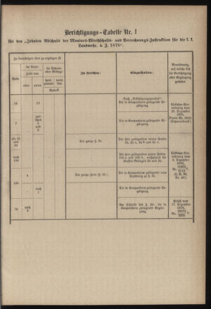 Verordnungsblatt für die Kaiserlich-Königliche Landwehr 18790531 Seite: 81