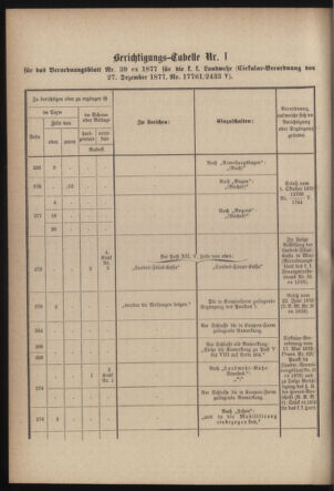 Verordnungsblatt für die Kaiserlich-Königliche Landwehr 18790531 Seite: 84