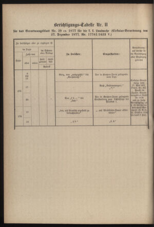 Verordnungsblatt für die Kaiserlich-Königliche Landwehr 18790531 Seite: 88