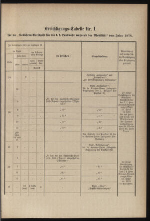 Verordnungsblatt für die Kaiserlich-Königliche Landwehr 18790531 Seite: 89